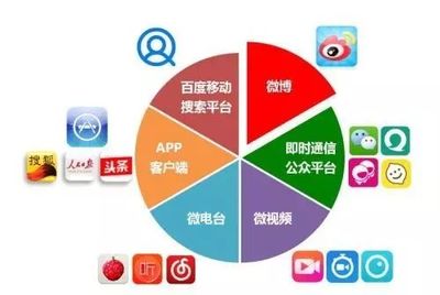 新媒體平臺運營助理文案與互聯(lián)網(wǎng)銷售每日必備工具清單